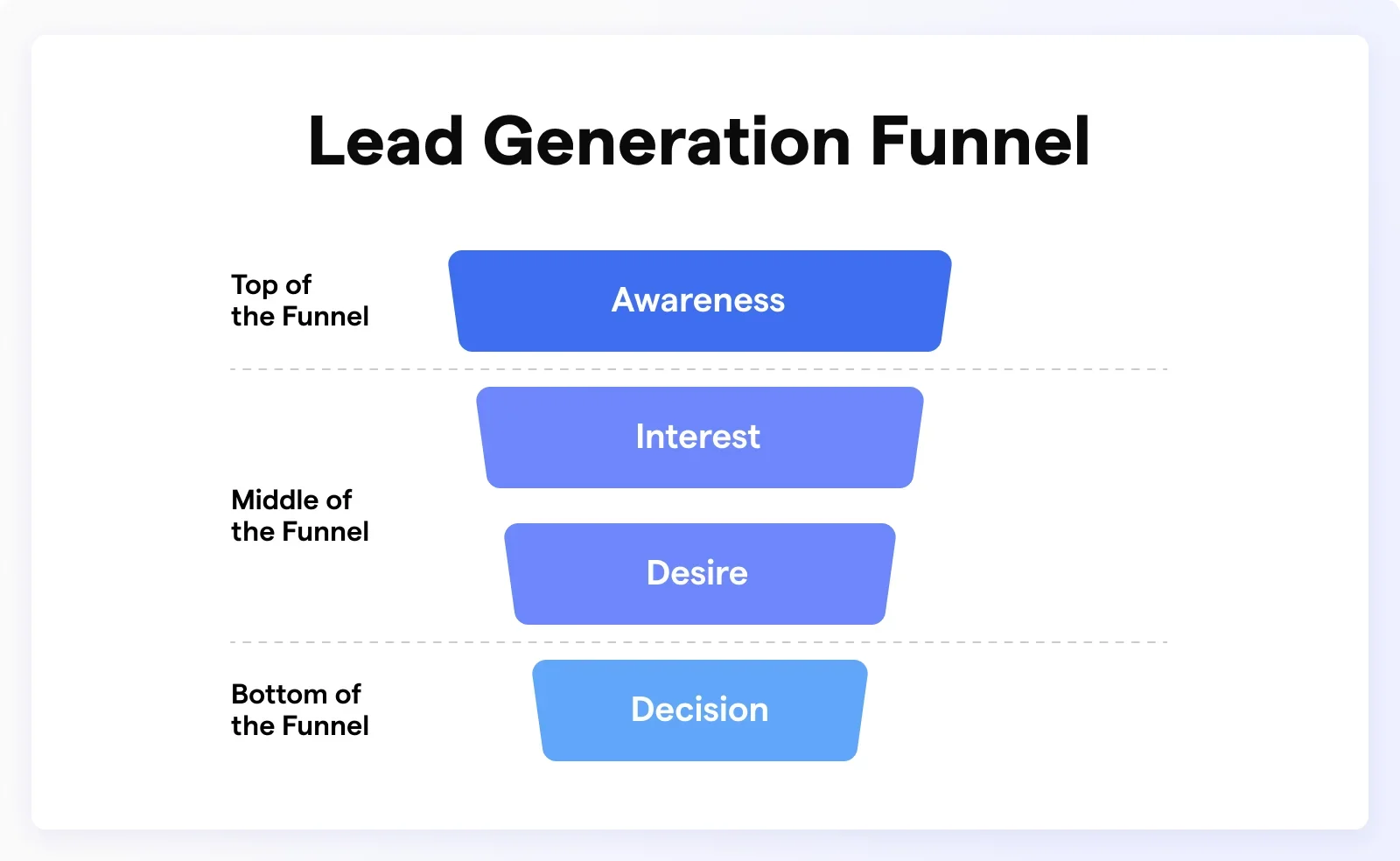 Lead Generation Funnel
