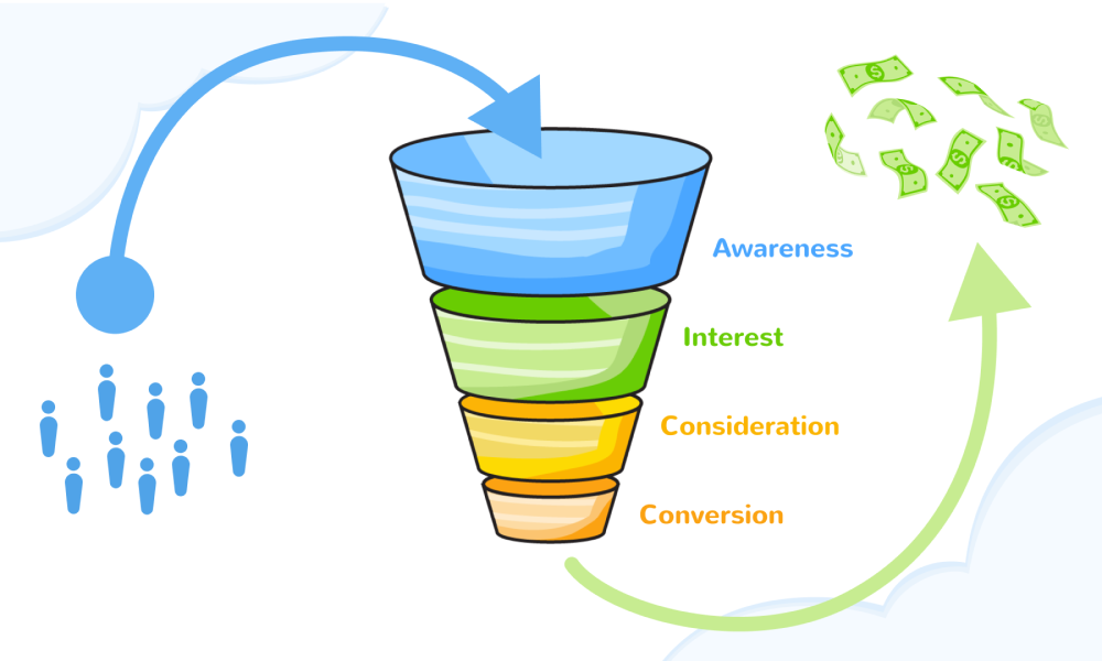 Sales Funnel قیف فروش 